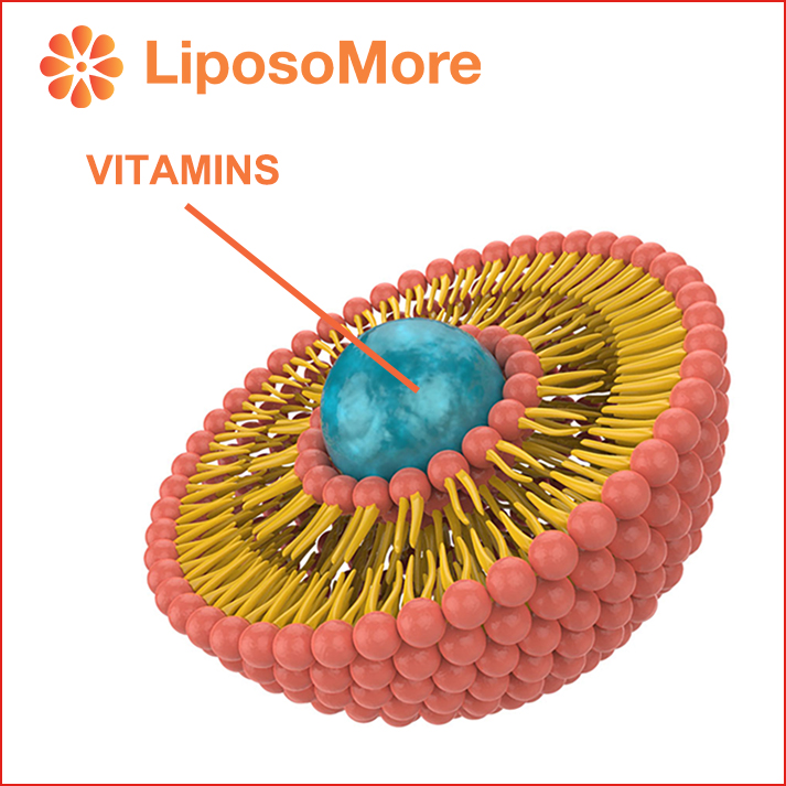 What are Liposomal Vitamins