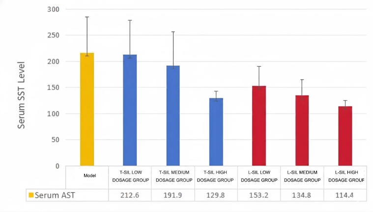 figure2-serum-ast-levels.jpg
